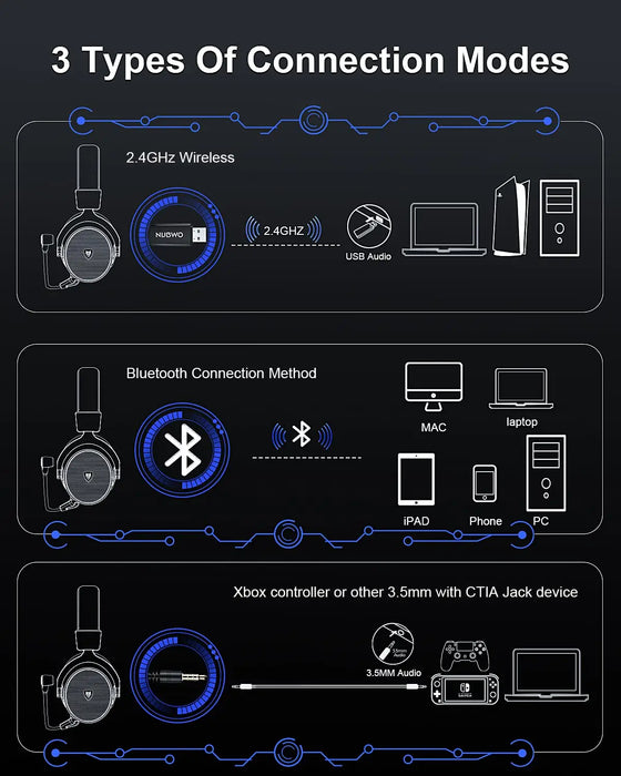 NUBWO® G Series - Wireless Gaming Headset with 2.4GHz & Bluetooth 5.3 Technology, Noise-Cancelling Microphone & Stereo Sound - Compatible with PS5 / PS4 / PC / Computer / Phone / XBOX / Switch