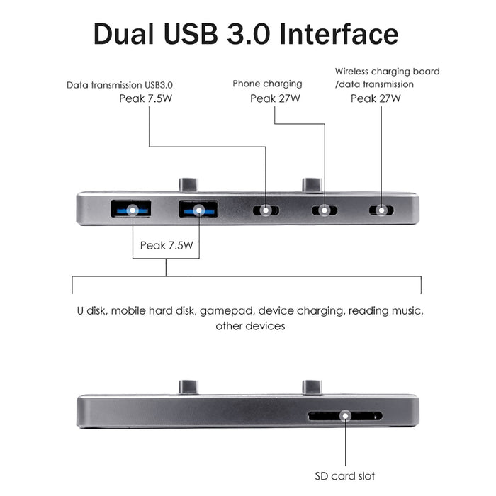 Tesla Model 3/Y Docking Station - 6-in-1 USB Hub Extender Adapter with Multiple Ports - Designed for Enhanced Connectivity and Convenience